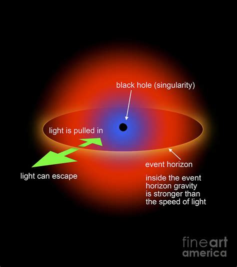 Black Hole Singularity Diagram Digital Art by Ron Miller