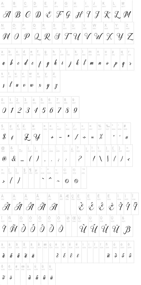 Character Map Ganesh Font