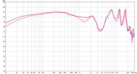 AKG K712 Pro Review (Headphone) | Audio Science Review (ASR) Forum