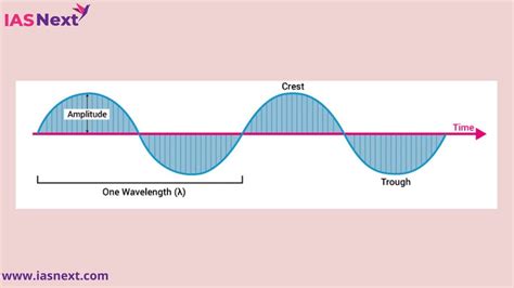 Electromagnetic radiation