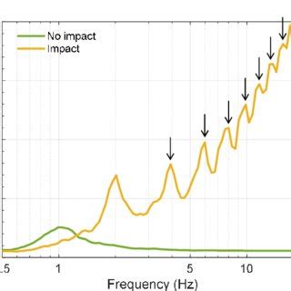 1. Building information required by Hazus earthquake and tsunami model. | Download Scientific ...