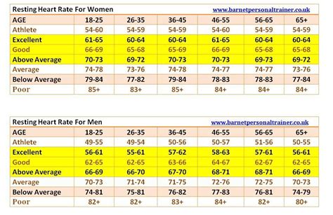 Ideal Workout Heart Rate Chart