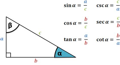 Trigonometry Calculator. Simple way to find sin, cos, tan, cot