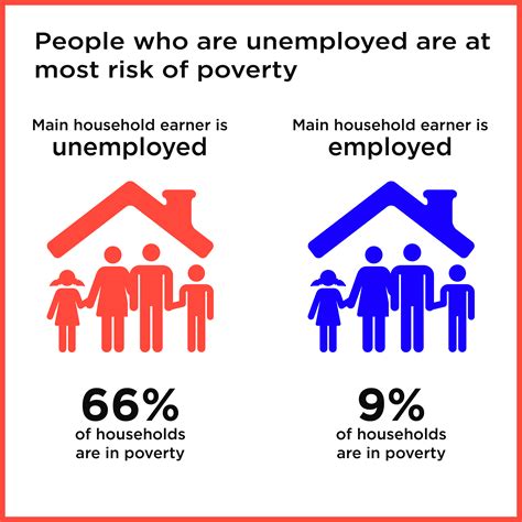 Poverty – Poverty and Inequality