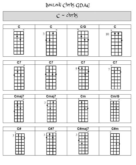 Bouzouki GDAE: CHORDS GDAE