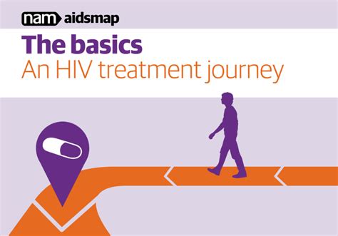 An HIV treatment journey | aidsmap