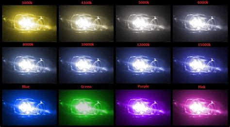 Xenon Headlights Chart