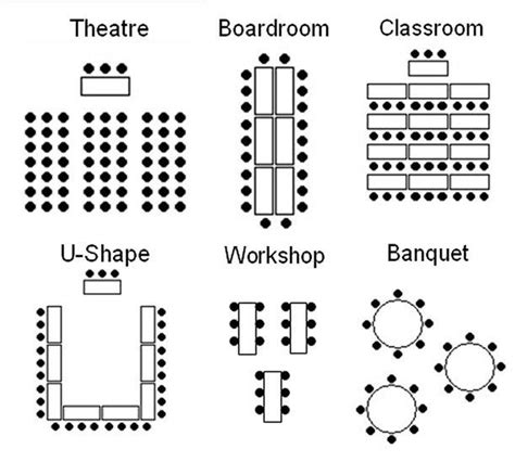 Conferencing Options and Conference Venue Layouts