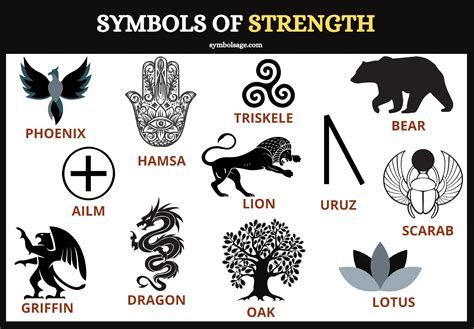 Symbols of Strength and Their Meanings - Symbol Sage