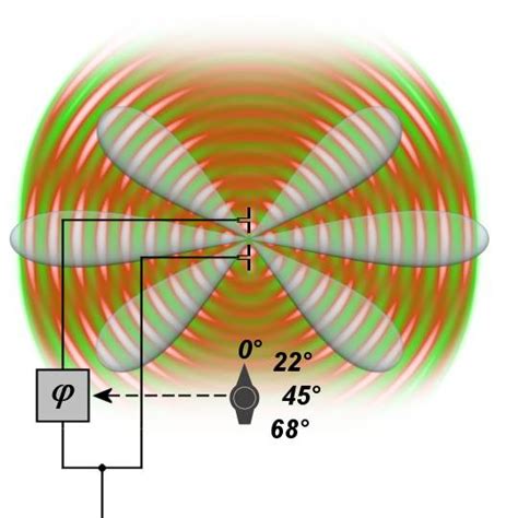 Phased Array Antenna