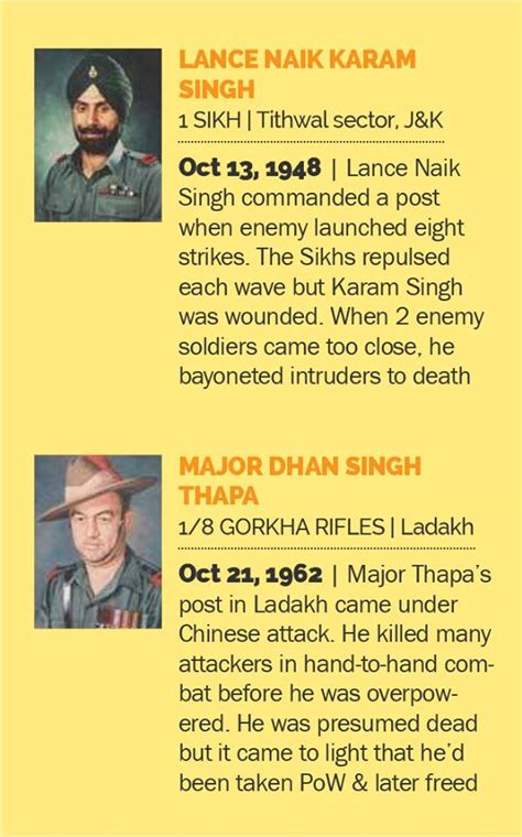 21 Param Vir Chakra Winners [ Pictures ] | Param Vir Chakra - PVC Stories