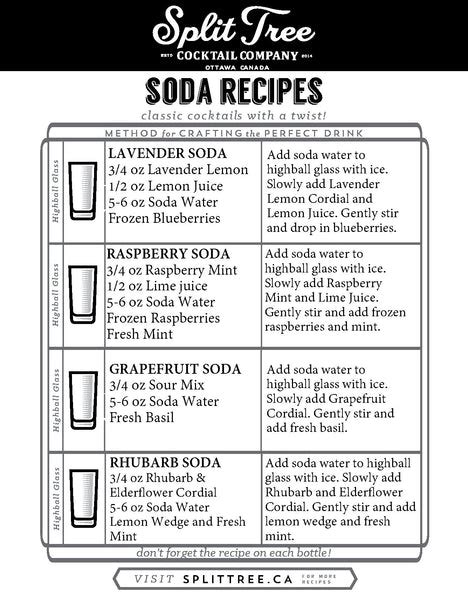 Recipe by Spirit – Split Tree Cocktail Co.