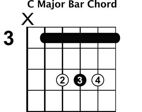 Major Bar Chord Shapes - Rhythm Guitar Lessons