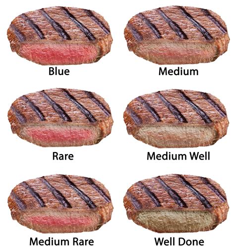 What is a Blue Steak? How to Cook It! Is it Safe to Eat?