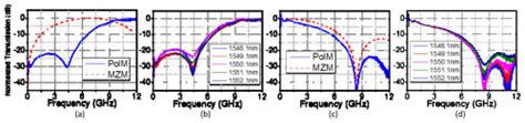 Phased Array Antenna Pattern