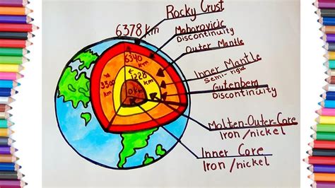 Gambar Savings Possum Layers Earth Unit Study Free Coloring Page Mommy di Rebanas - Rebanas