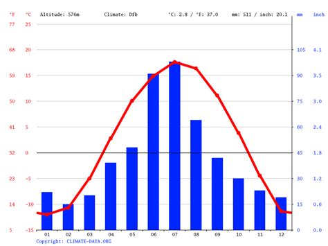 Savanna Grassland Climate Graph - Jaleada Mapanfu