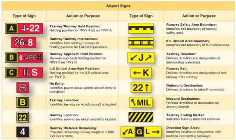 CFI Brief: Airport Signage – Learn to Fly Blog - ASA (Aviation Supplies & Academics, Inc.)