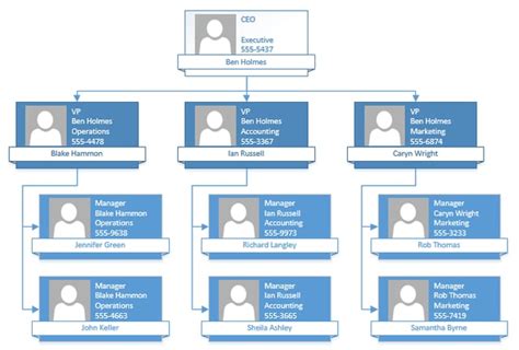 Visio Org Chart Template Free | TUTORE.ORG - Master of Documents