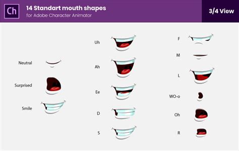 Free Mouth Shapes Sets for Adobe Character Animator by GraphicMama