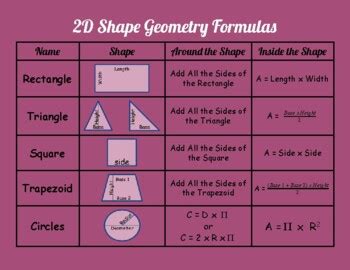 2D Shapes Formula Sheet (Area & Perimeter) by The Bright Math Class