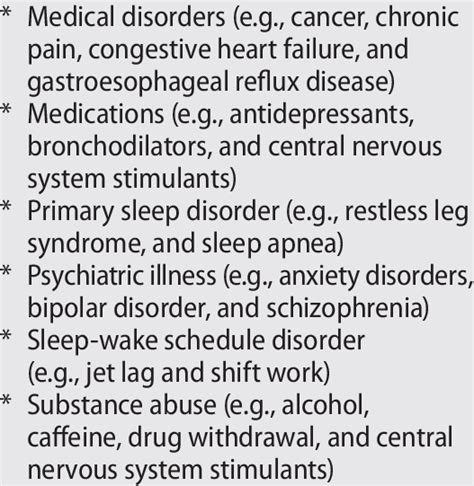 Common Causes of Insomnia* | Download Table