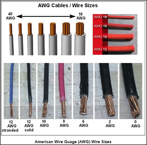 Battery Cable & Automotive Wire for Auto Parts