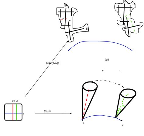 Wedge representative | Download Scientific Diagram