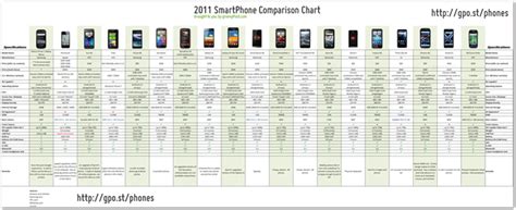 Cell Phone Comparison Chart