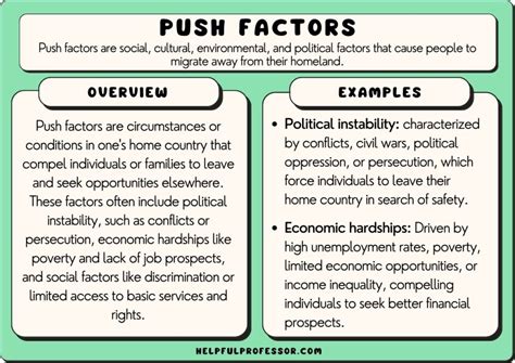 Push And Pull Factors Social Studies Quizizz, 42% OFF