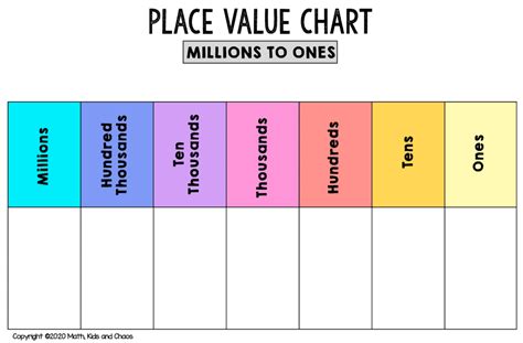 Number Placement Chart, Indian Place Value Chart International Place ...