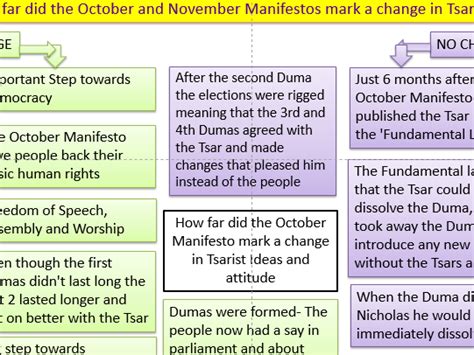 October Manifesto - Consequence of the 1905 Russian Revolution | Teaching Resources