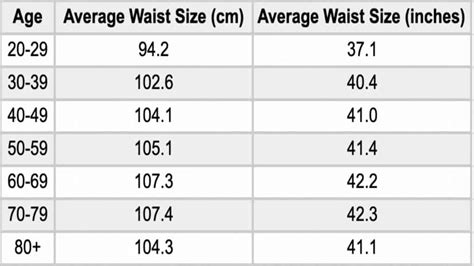 waist circumference chart Lifestyle 365, part i: waist to hip ratio