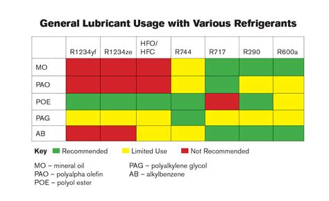 Gwp Of Refrigerants Chart - Best Picture Of Chart Anyimage.Org