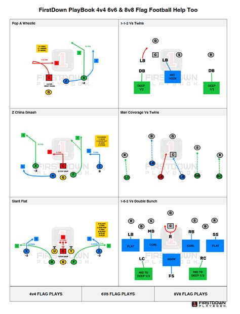 4v4 6v6 & 8v8 Flag Football Help? Yup. - FirstDown PlayBook