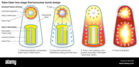 Teller-Ulam two-stage thermonuclear bomb design Stock Photo - Alamy