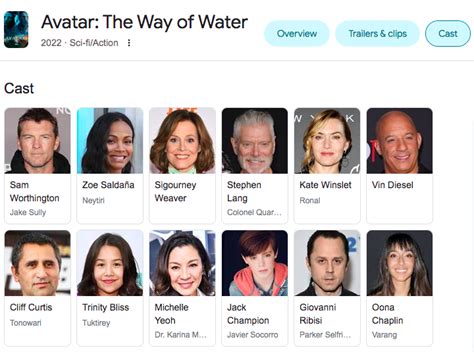 Avatar 2 - "The Way Of Water" Facts, Spoilers, Cast, Release Date And More - Shortfundly