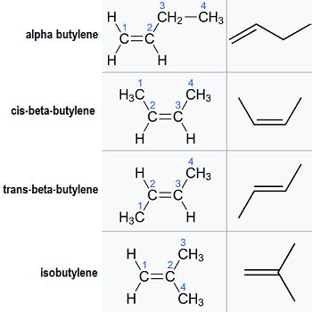 Isomers of butene : r/CBSE