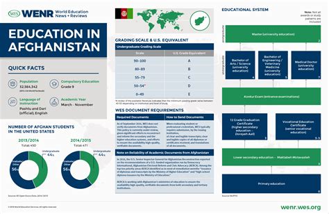 Education in Afghanistan