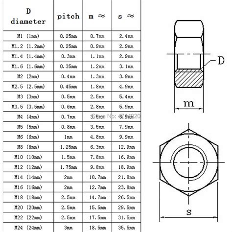 1/50/100pcs A2 304 Stainless Steel Hex Hexagon Nut for M1 M1.2 M1.4 M1.6 M2 M2.5 M3 M4 M5 M6 M8 ...