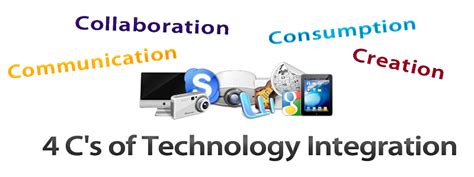 4cs of technology integration - Clip Art Library