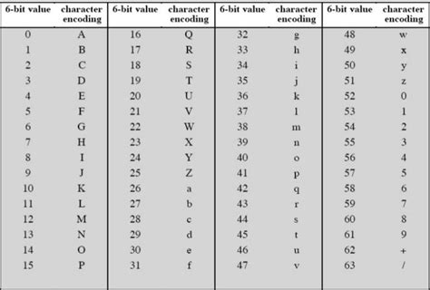 base64 - How to convert decimals to these Ascii characters in matlab? - Stack Overflow