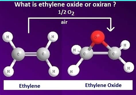 What is ethylene oxide or oxiran? - PG.CHEMEASY