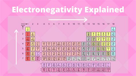 Periodic Table Definition Chemistry | Cabinets Matttroy