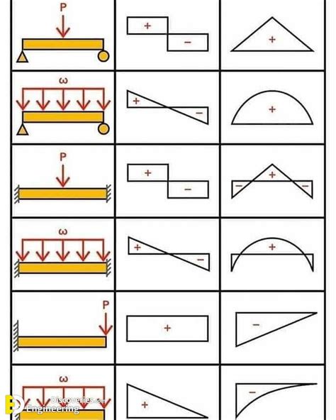 Shear And Bending Moment Diagrams Of Beam - The Best Picture Of Beam