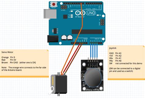 Arduino, Joystick and Servo Intro – AWHS Principles of Technology