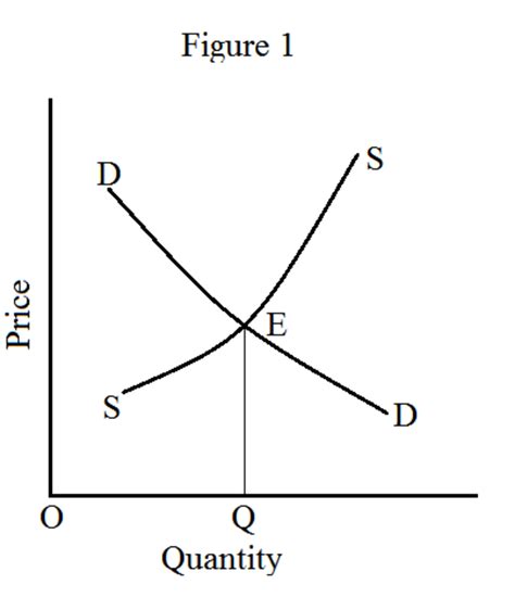 Static and Dynamic Equilibrium - HubPages