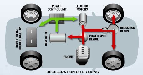 Hybrid Car Batteries | Car Tips