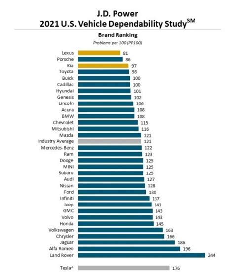 most amazing thing about Hondas compared to other cars | Drive Accord ...