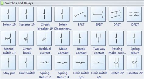 Understanding an Electrical Symbol Chart - USESI